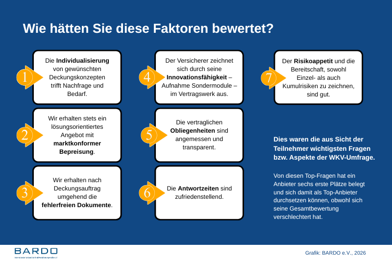 WKV-Umfrage 2026: Die wichtigsten Fragen der BARDO-Mitglieder